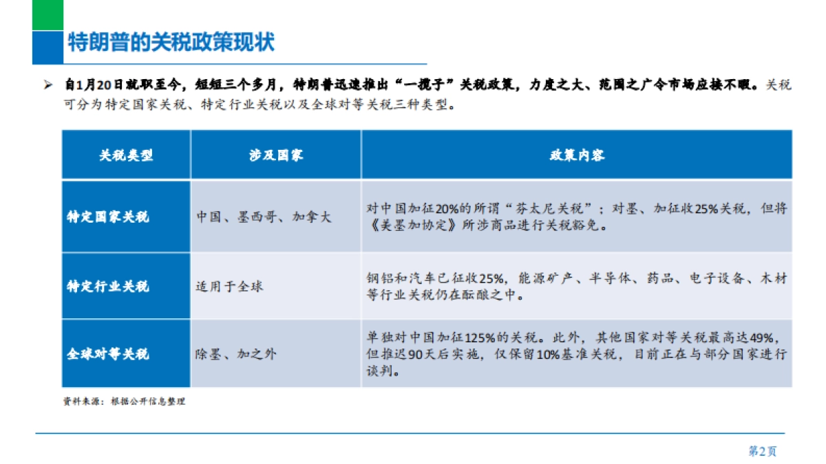 2025年税政策与去美元化进程报告_第3页