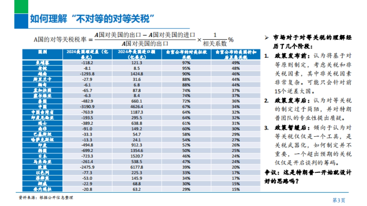 2025年税政策与去美元化进程报告_第4页
