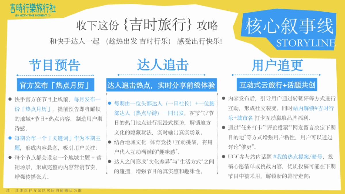 快手达人运动旅行微综艺《及时行乐旅行社》_第8页