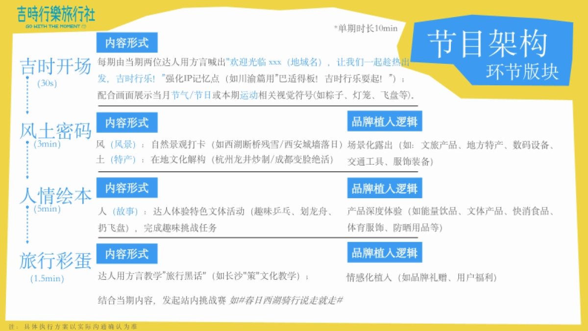 快手达人运动旅行微综艺《及时行乐旅行社》_第9页