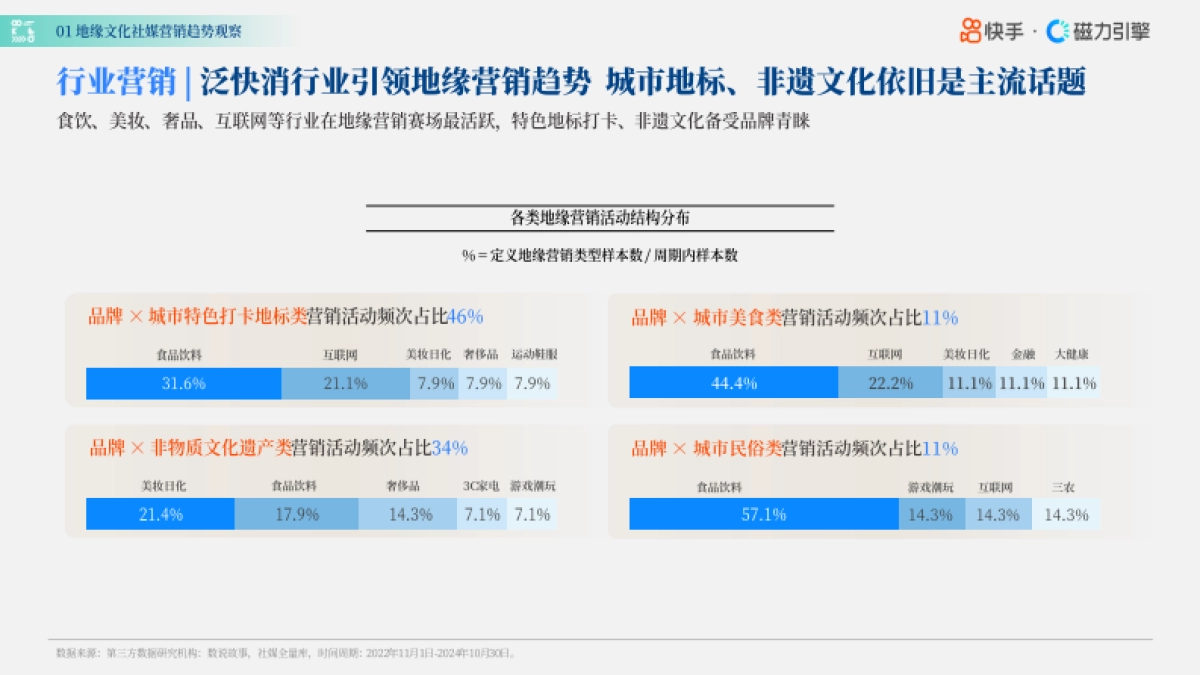 快手特色招商之地缘文化专题_第5页