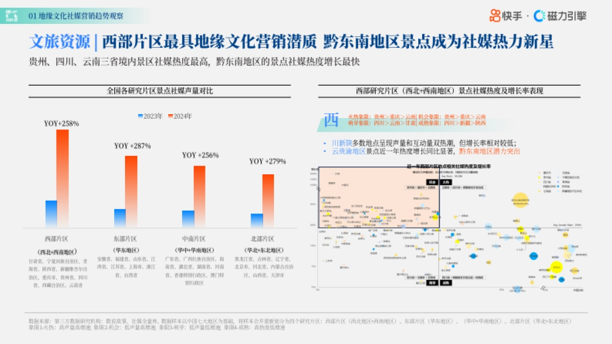 快手特色招商之地缘文化专题_第6页