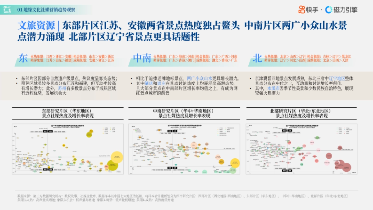 快手特色招商之地缘文化专题_第7页