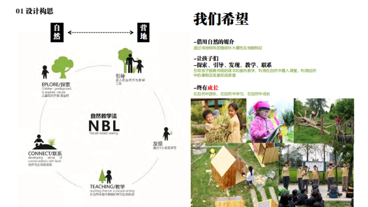 新希望青少年实践营地景观方案设计方案_第10页