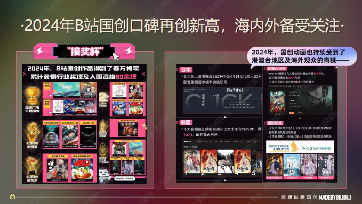 2025哔哩哔哩国创通案_第10页