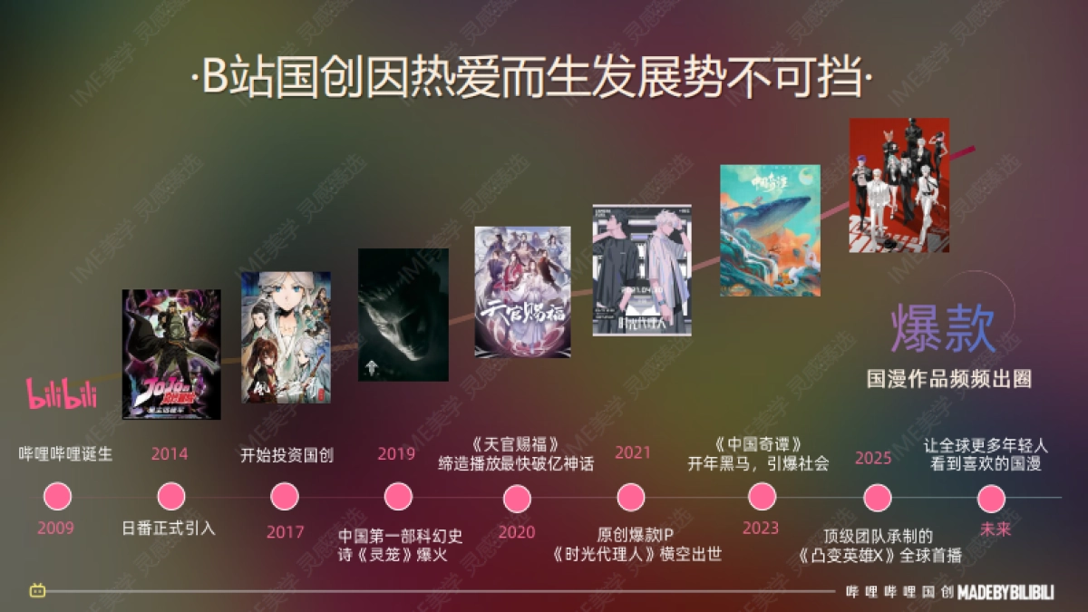 2025哔哩哔哩国创通案_第9页