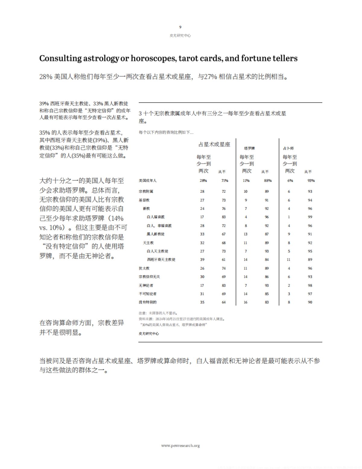 2025年美国玄学市场调研报告_第10页