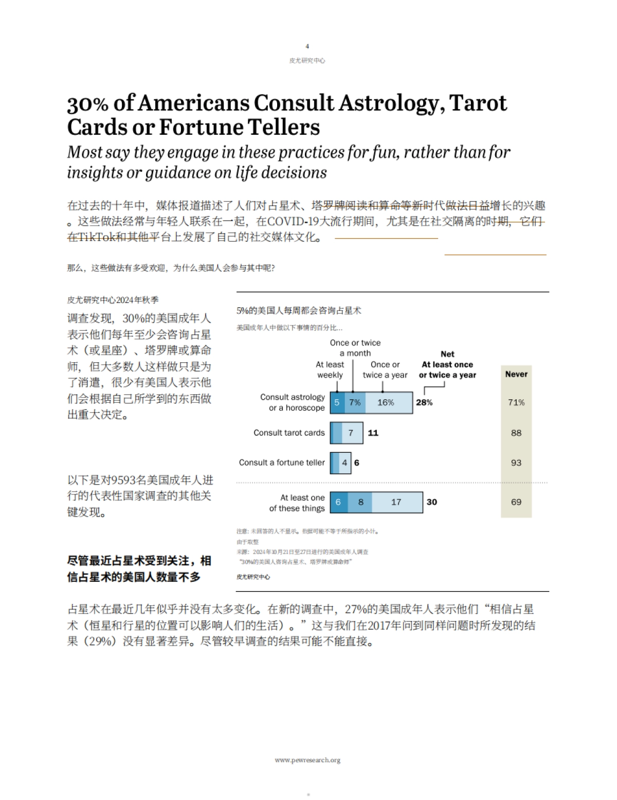 2025年美国玄学市场调研报告_第5页