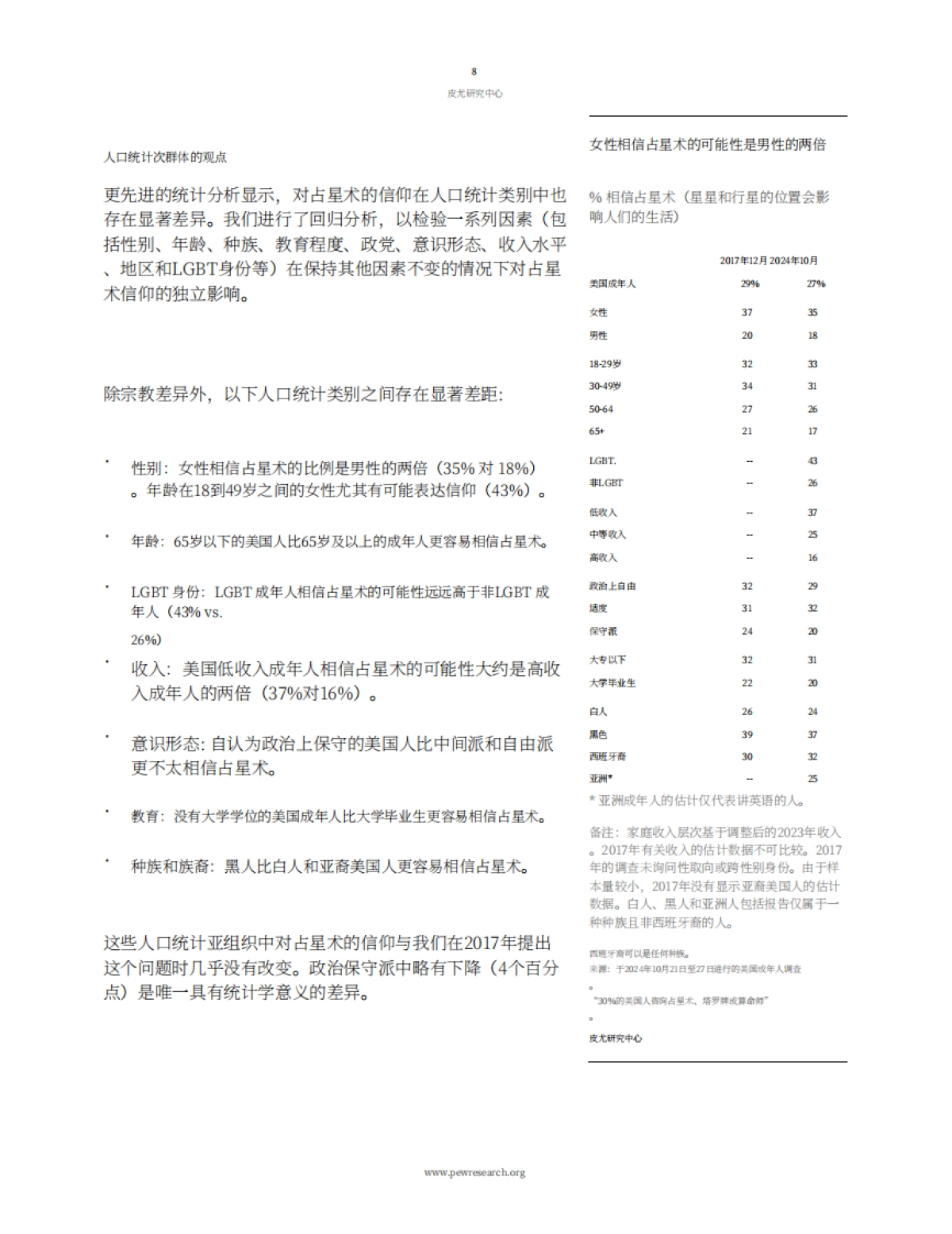 2025年美国玄学市场调研报告_第9页