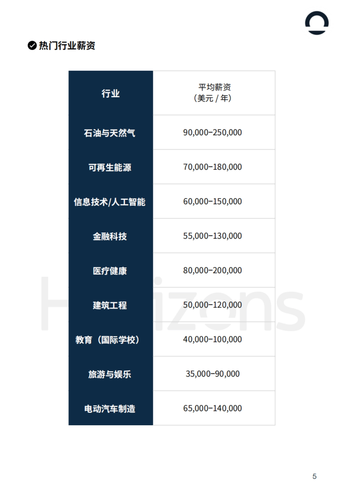 2025年沙特阿拉伯出海白皮书_第5页