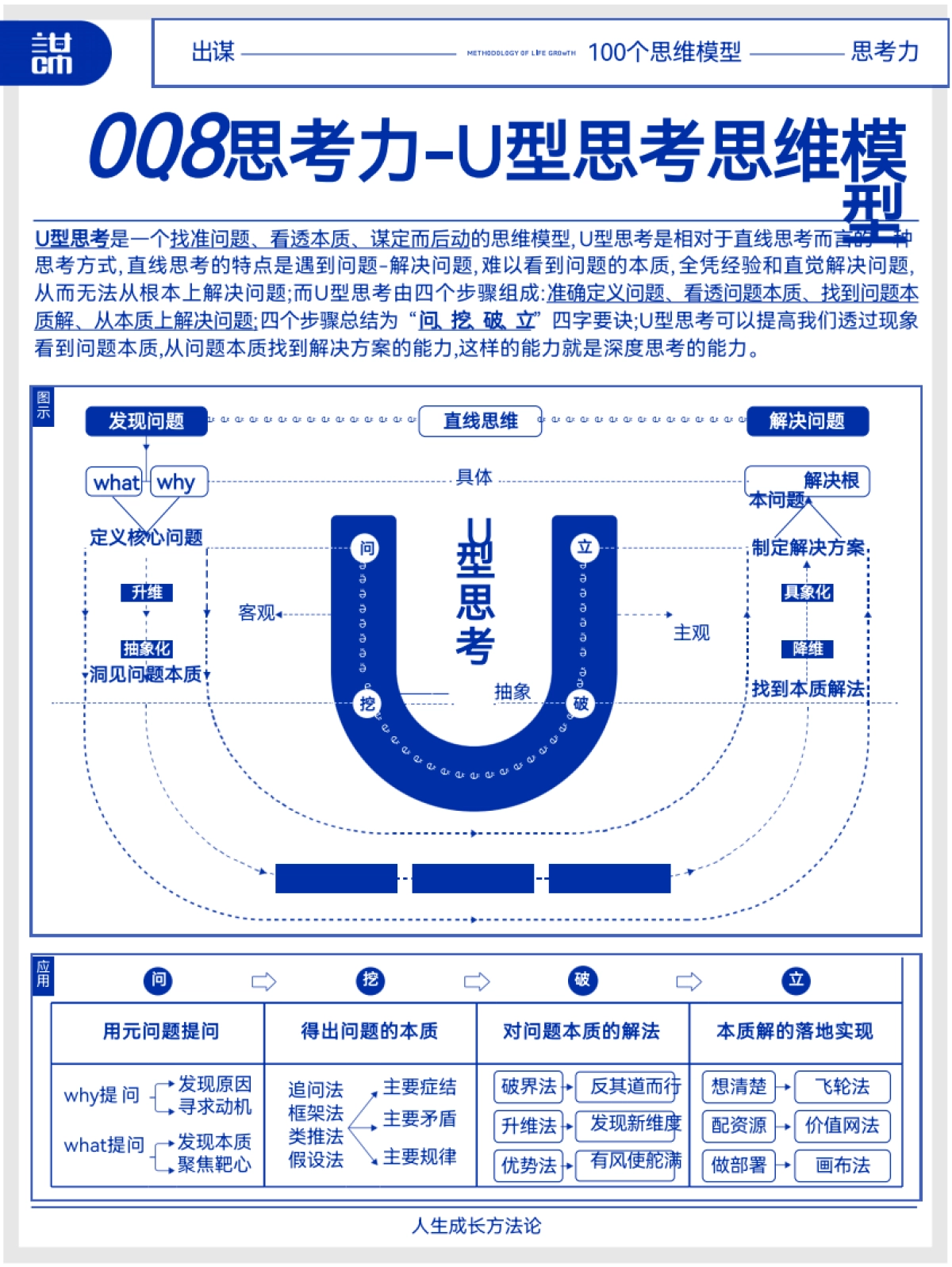 《成长方法论》100个思维模型_第10页