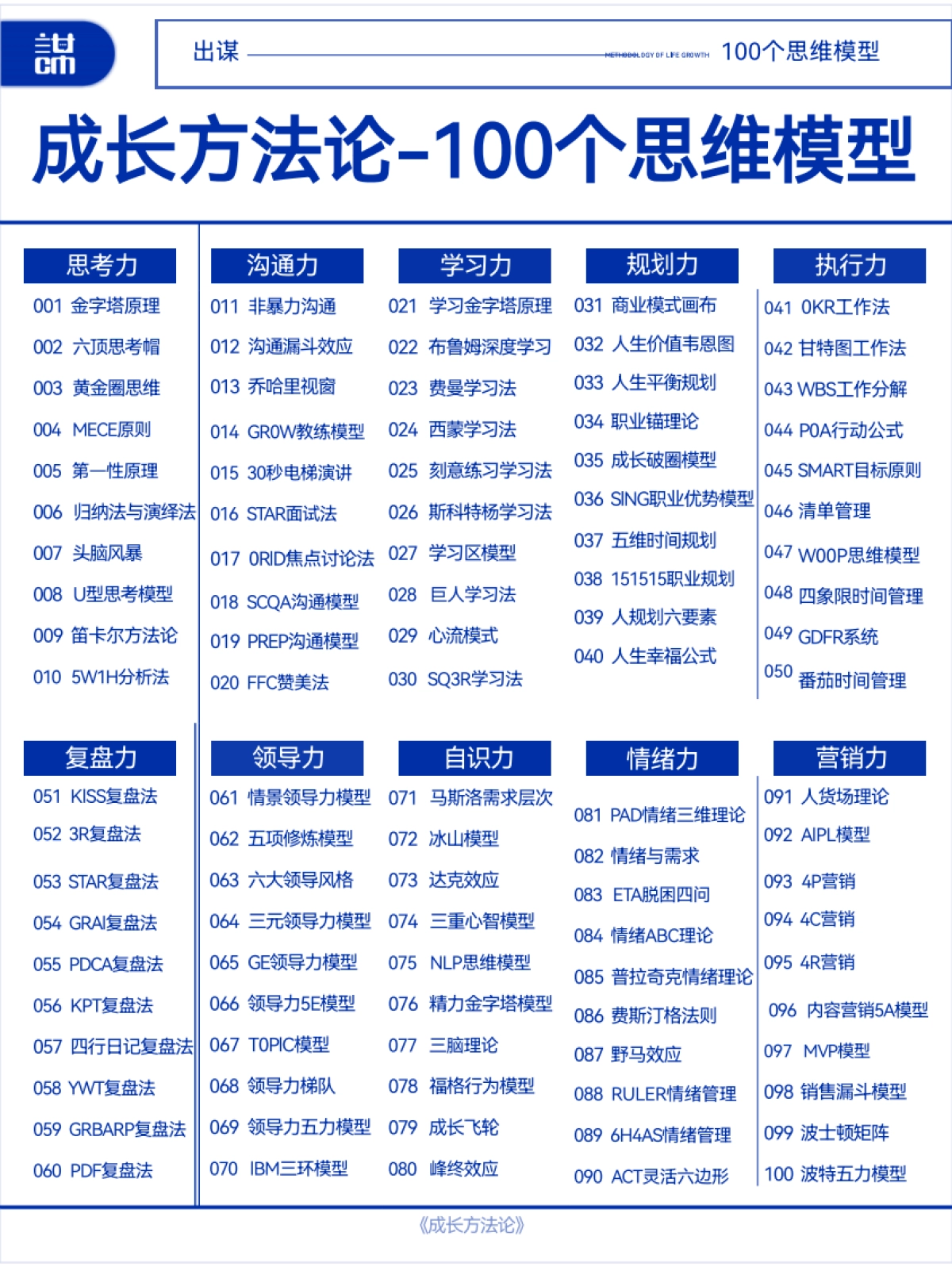 《成长方法论》100个思维模型_第2页