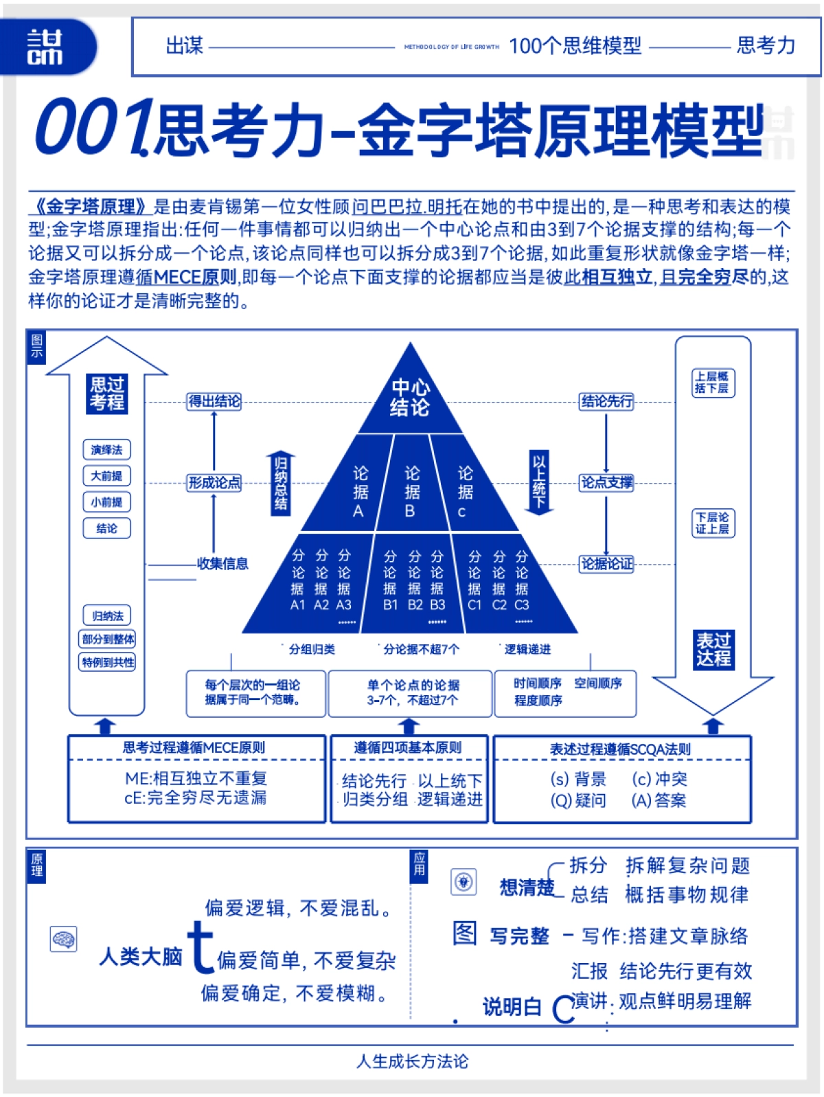 《成长方法论》100个思维模型_第3页