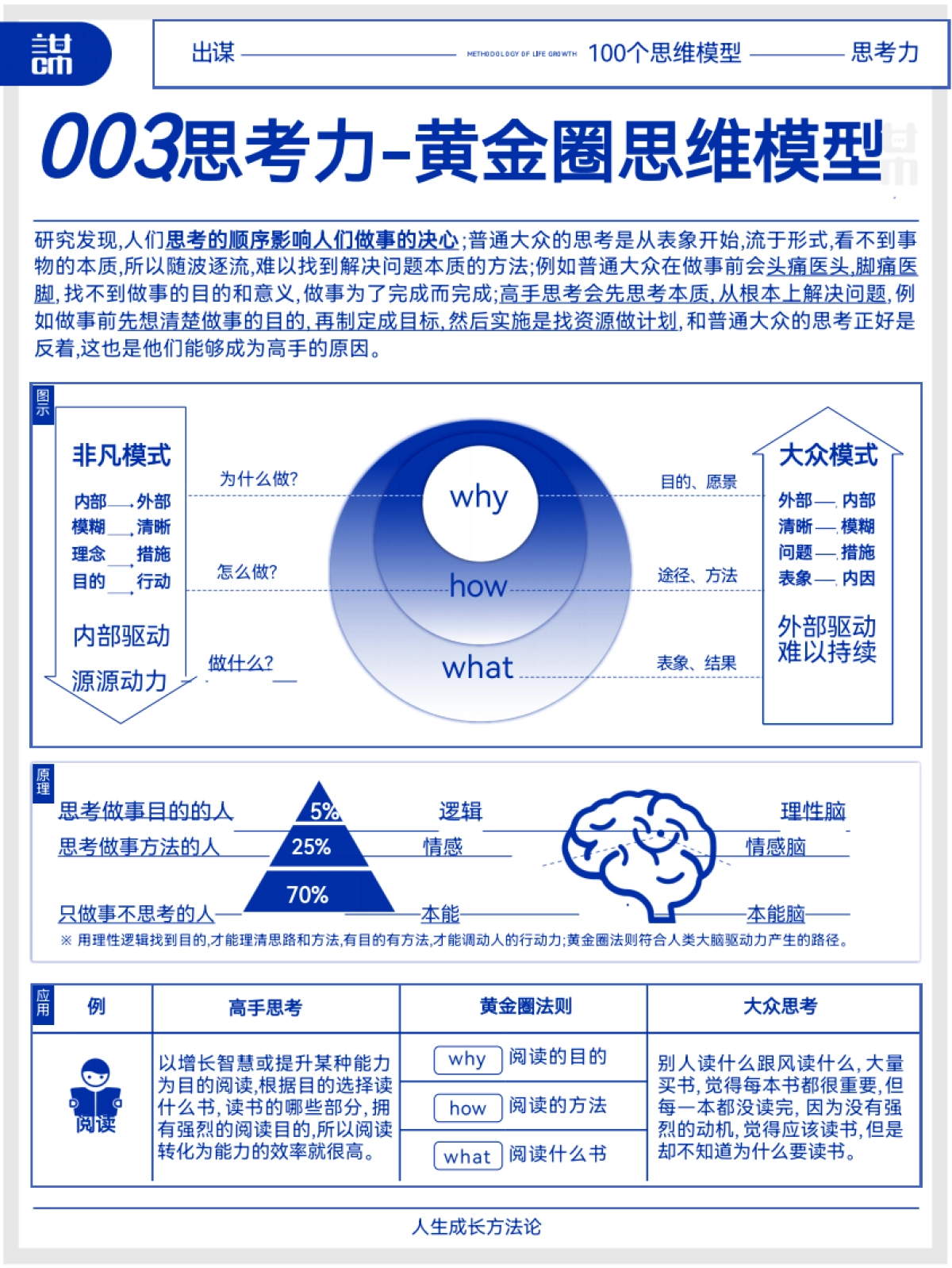 《成长方法论》100个思维模型_第5页