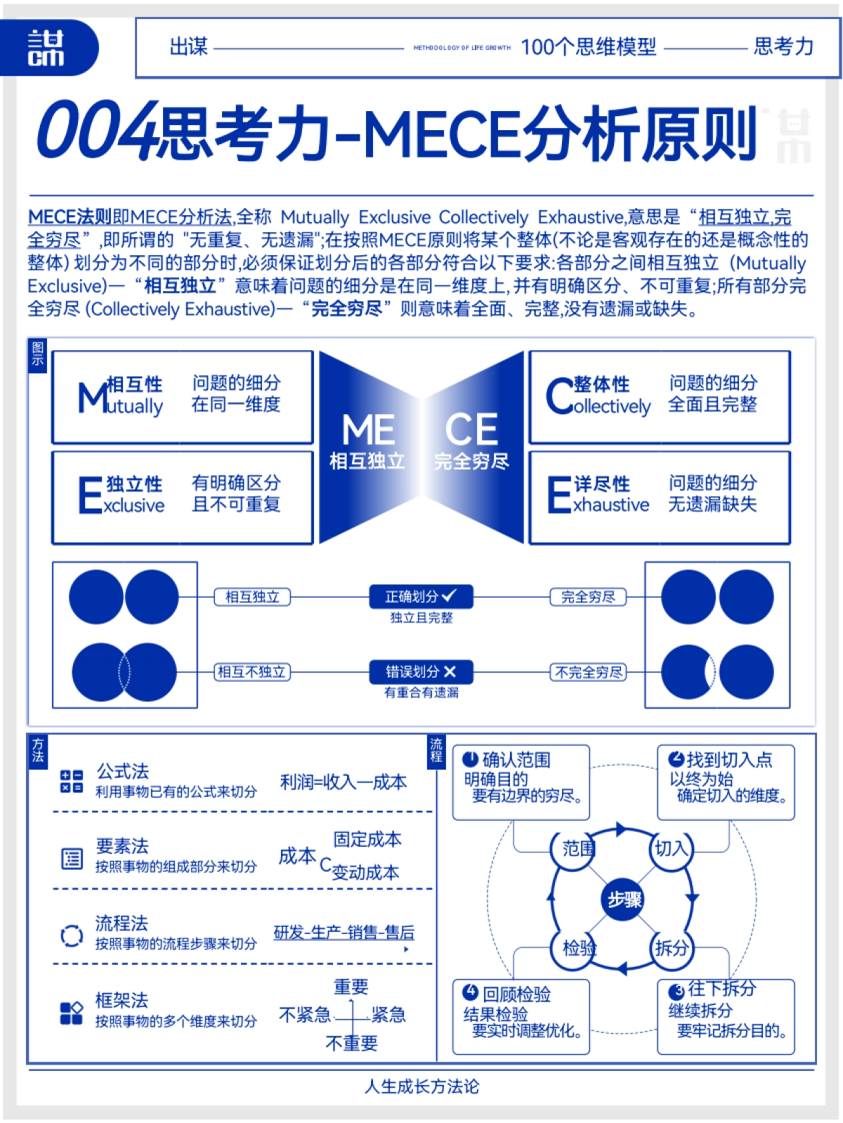 《成长方法论》100个思维模型_第6页