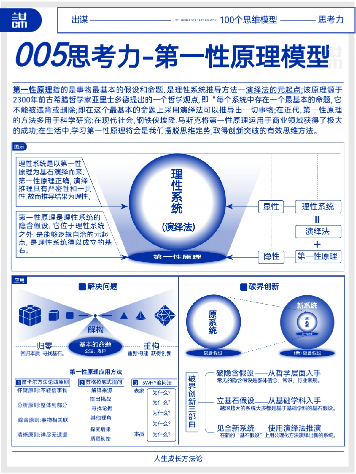 《成长方法论》100个思维模型_第7页