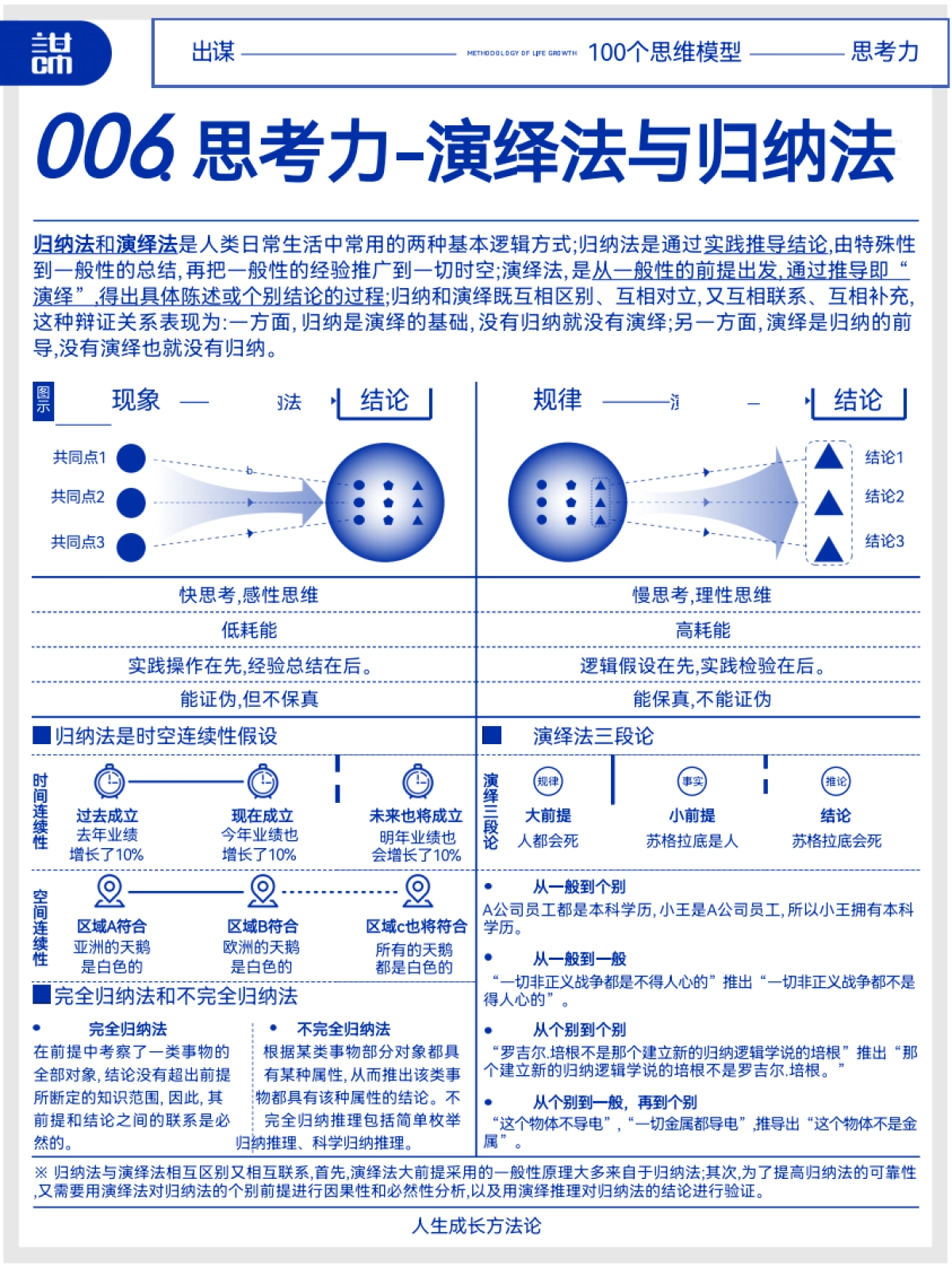 《成长方法论》100个思维模型_第8页