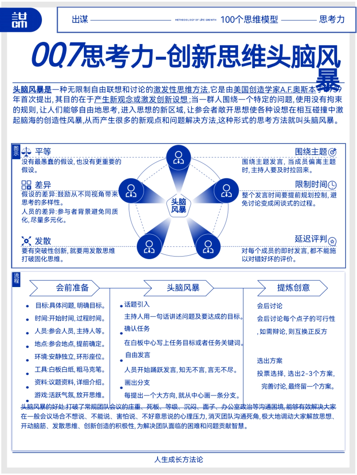 《成长方法论》100个思维模型_第9页