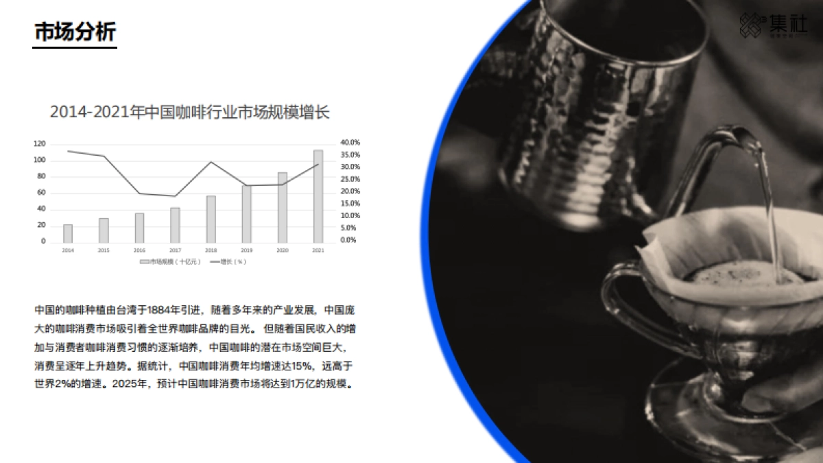 岛集咖啡文化博物馆策划方案_第4页