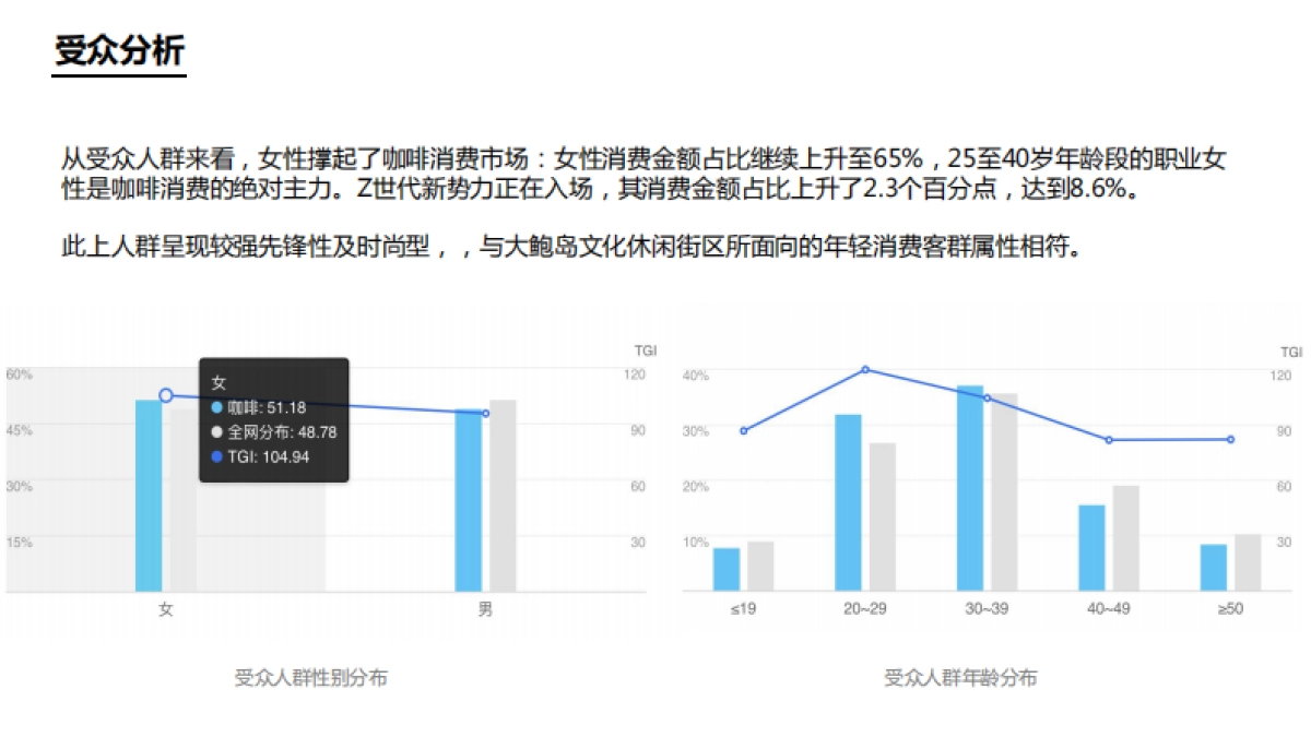 岛集咖啡文化博物馆策划方案_第7页