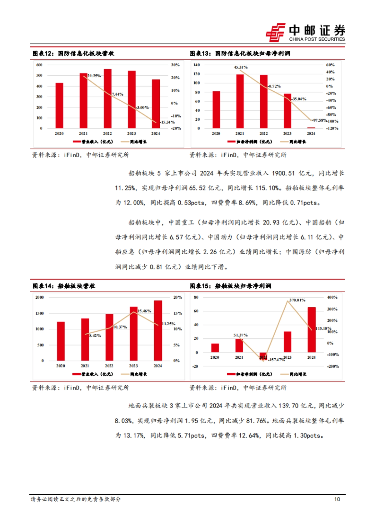 国防军工行业：业绩短期承压，“十四五”收官行业有望否极泰来_第10页