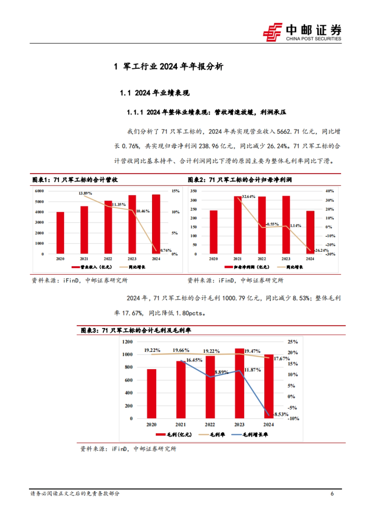 国防军工行业：业绩短期承压，“十四五”收官行业有望否极泰来_第6页