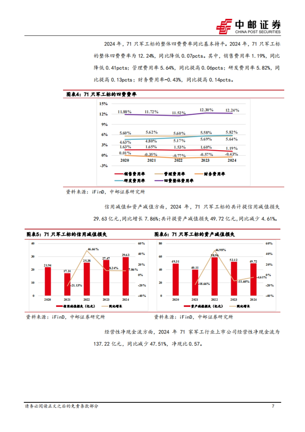 国防军工行业：业绩短期承压，“十四五”收官行业有望否极泰来_第7页