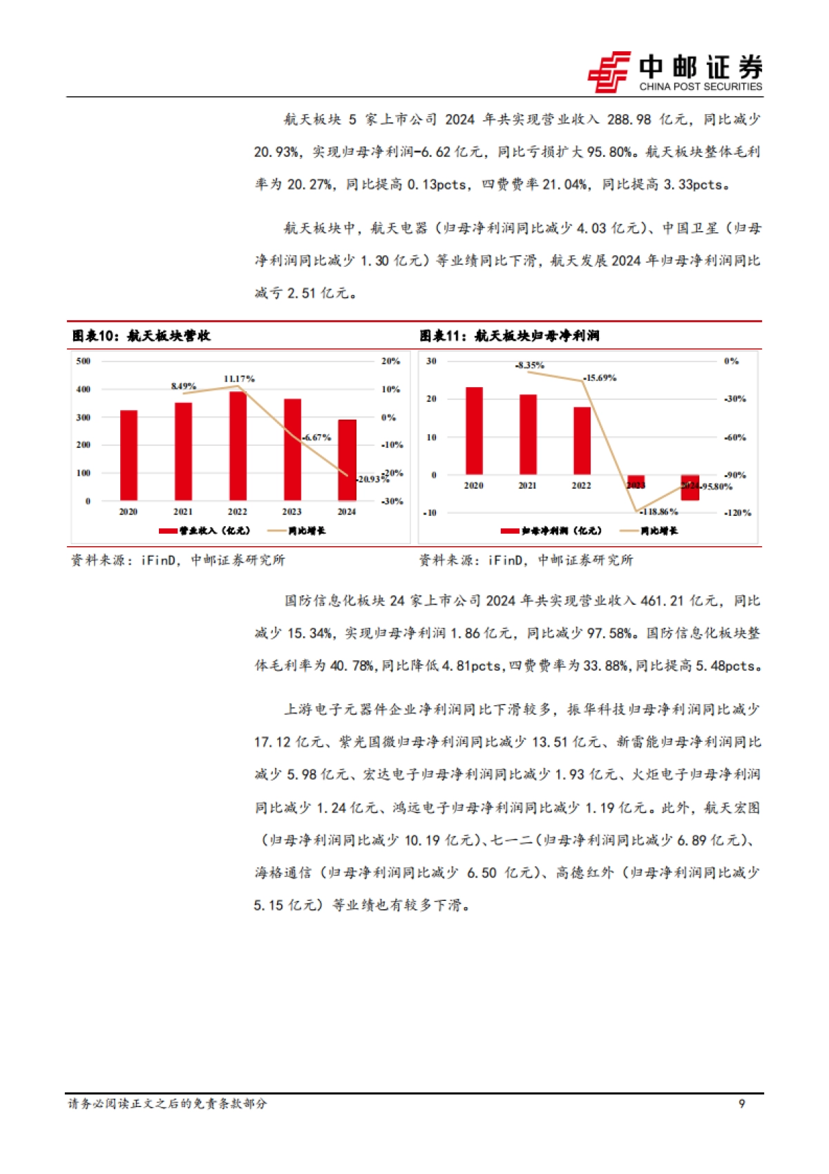 国防军工行业：业绩短期承压，“十四五”收官行业有望否极泰来_第9页
