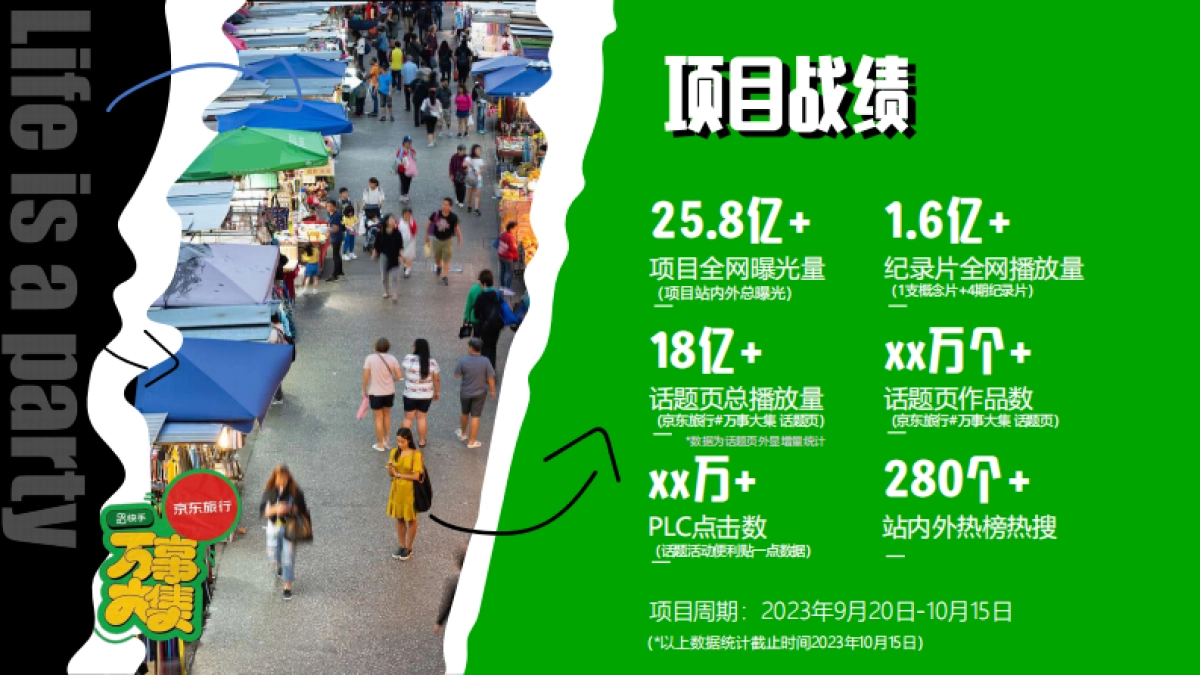 京东&快手：京东旅行 《万事大集》 项目结案_第2页