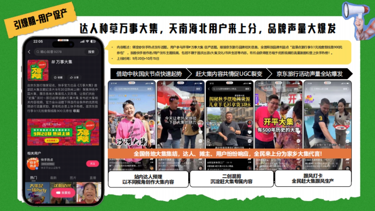 京东&快手：京东旅行 《万事大集》 项目结案_第4页