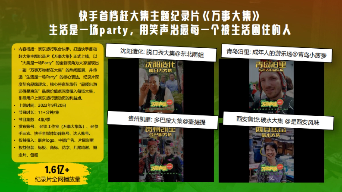 京东&快手：京东旅行 《万事大集》 项目结案_第6页