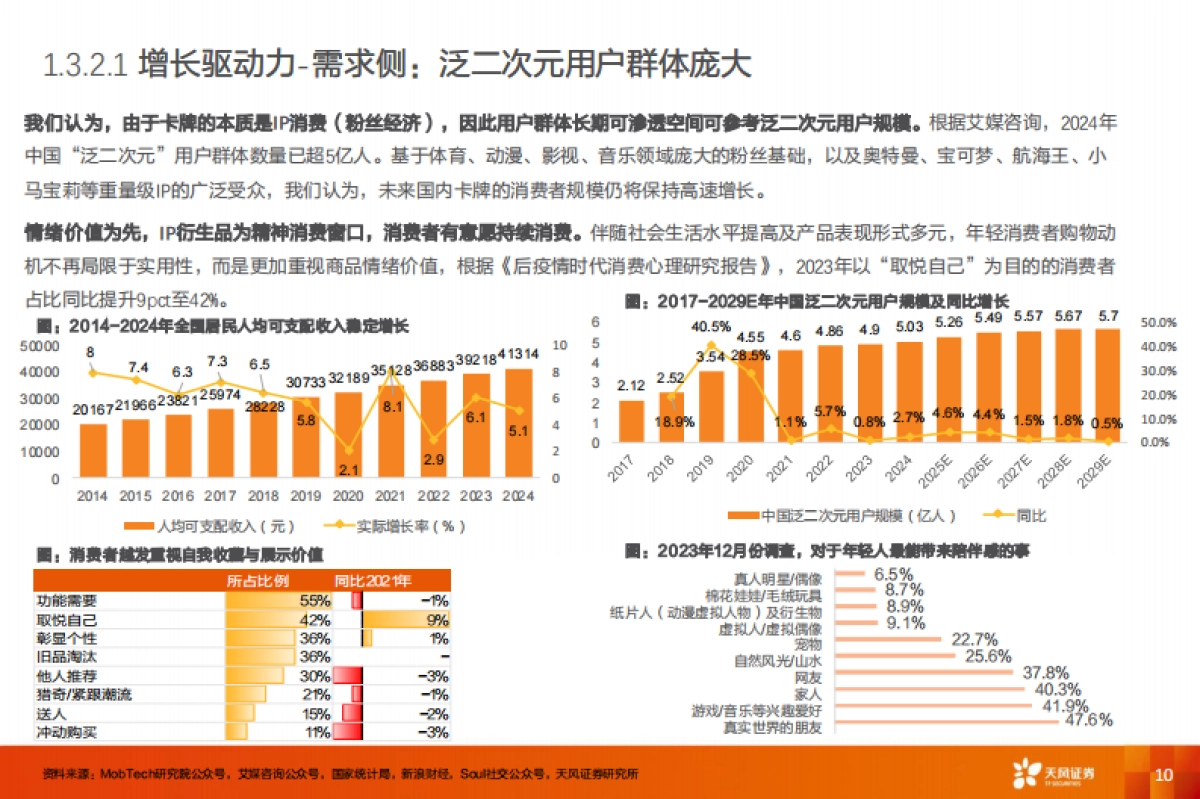卡牌行业：二十年代际跃迁，不变的文化符号_第10页
