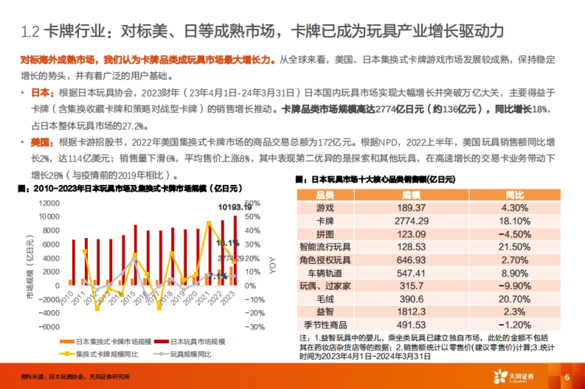 卡牌行业：二十年代际跃迁，不变的文化符号_第6页