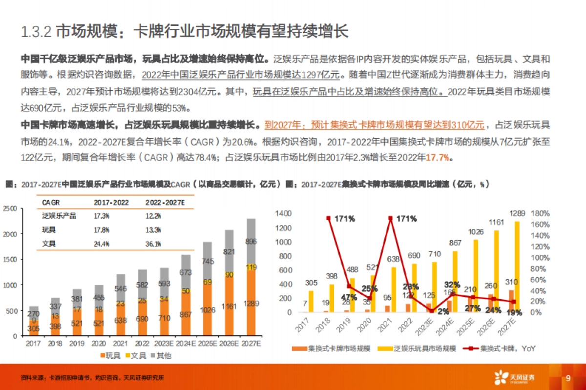 卡牌行业：二十年代际跃迁，不变的文化符号_第9页