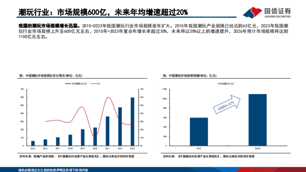 泡泡玛特深度分析报告_第7页