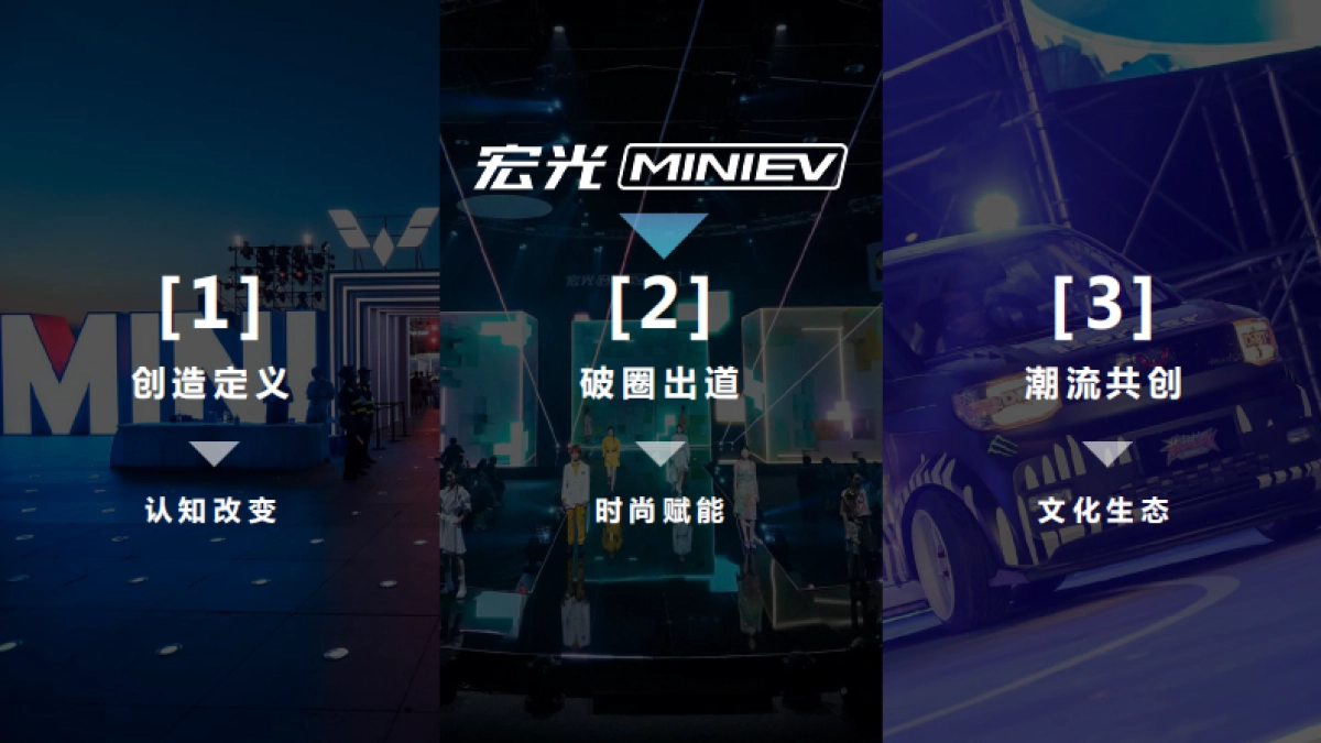 五菱宏光神车晋级之路品牌档案_第3页