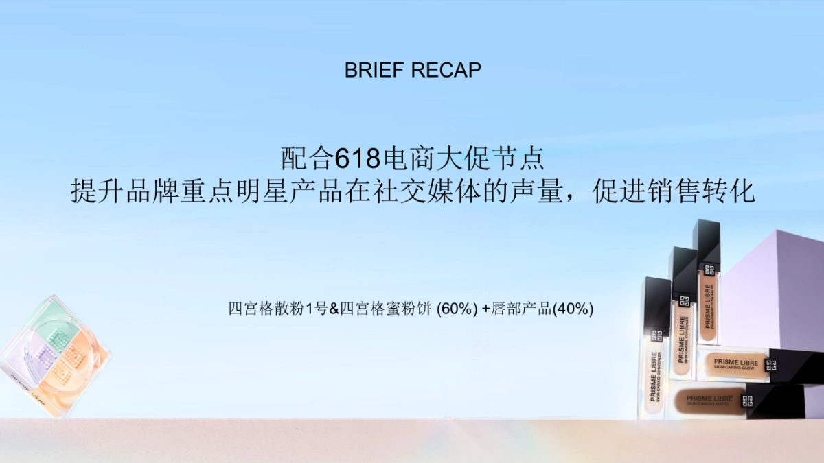 纪梵希618KOL社交媒体传播方案_第2页