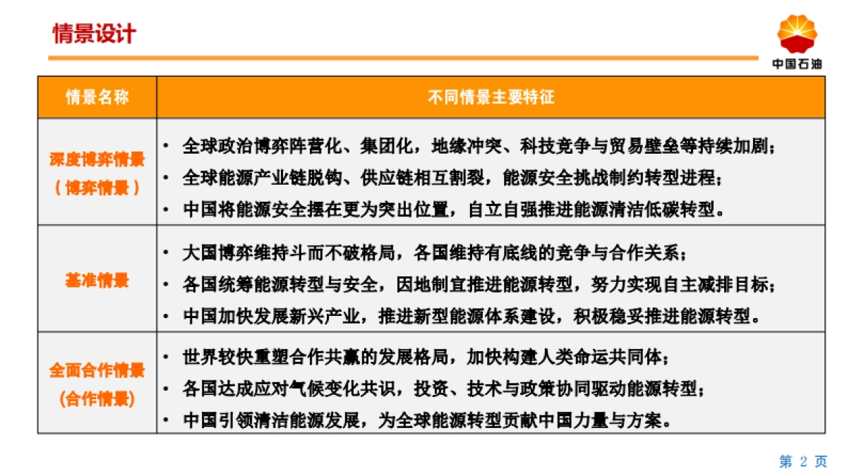 2060年世界和中国能源展望报告_第2页