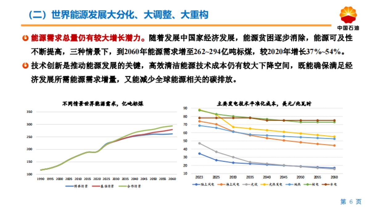 2060年世界和中国能源展望报告_第6页