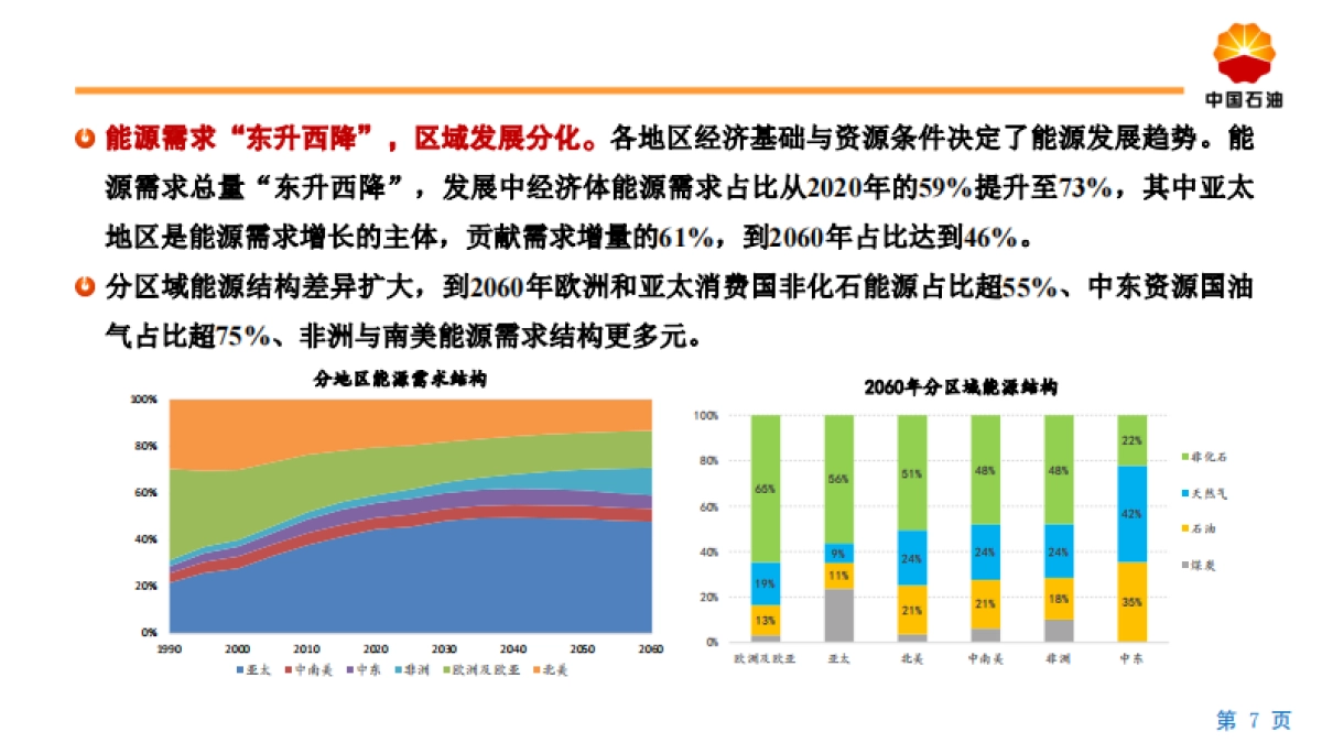 2060年世界和中国能源展望报告_第7页