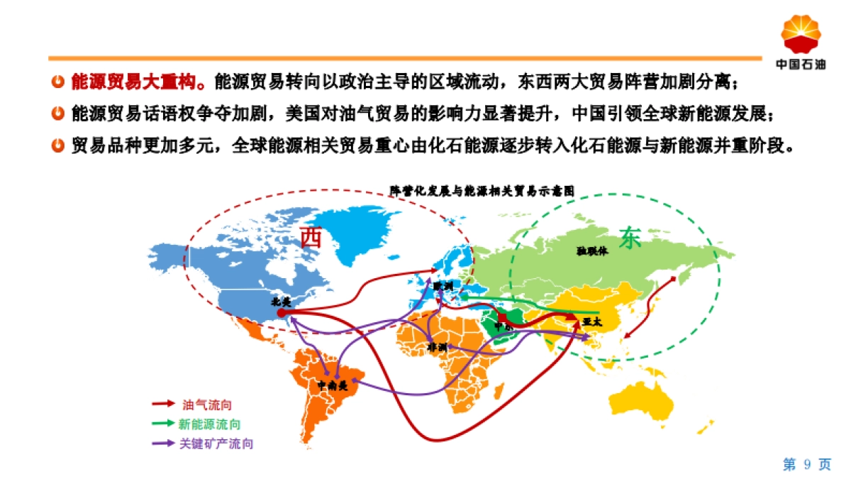 2060年世界和中国能源展望报告_第9页