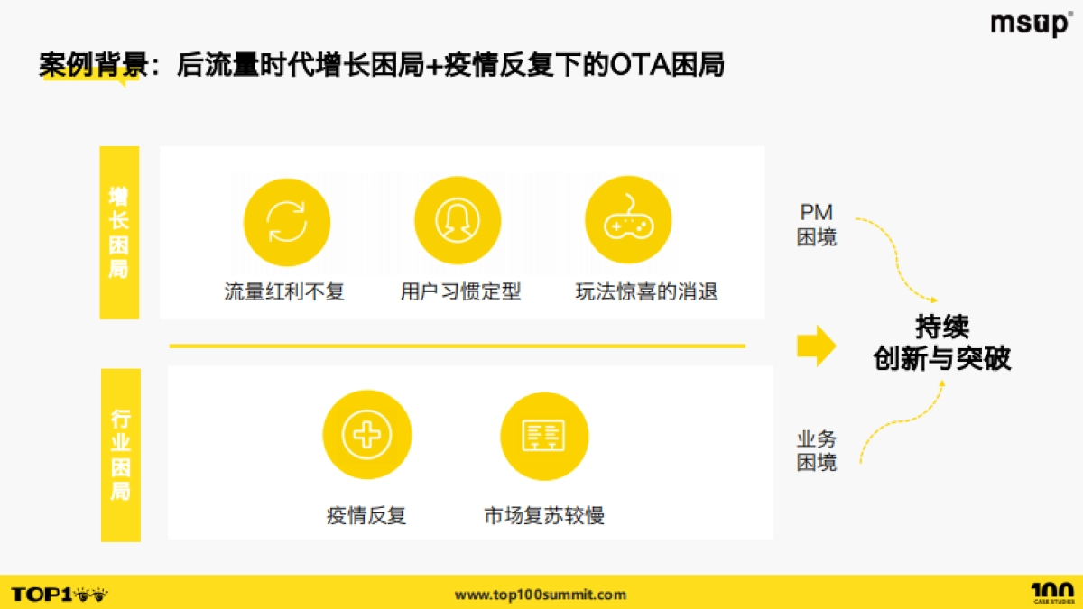 AI在旅游行业中的应用_第5页