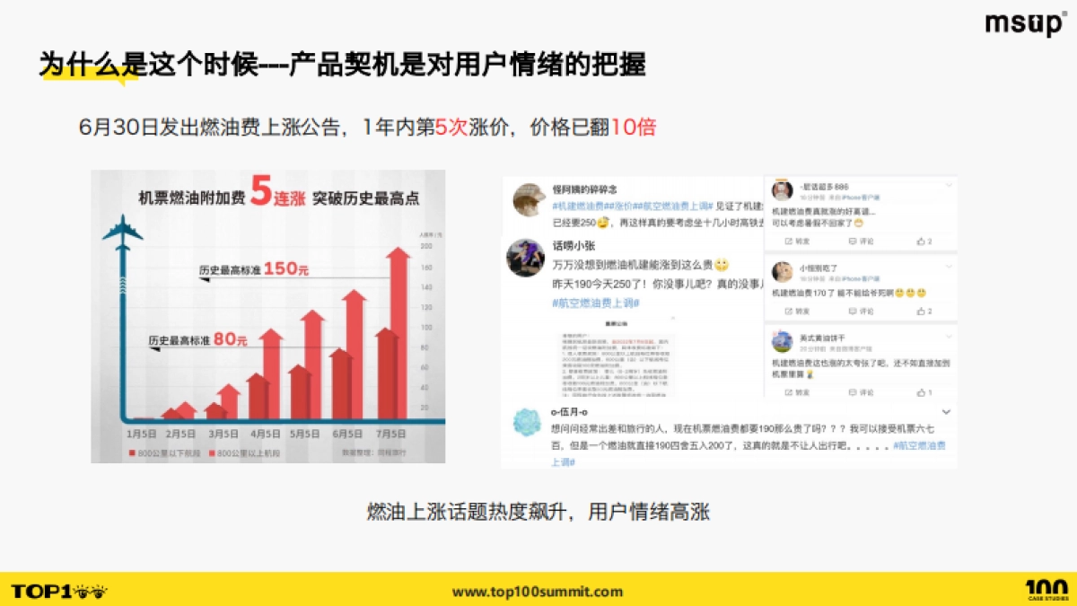 AI在旅游行业中的应用_第9页