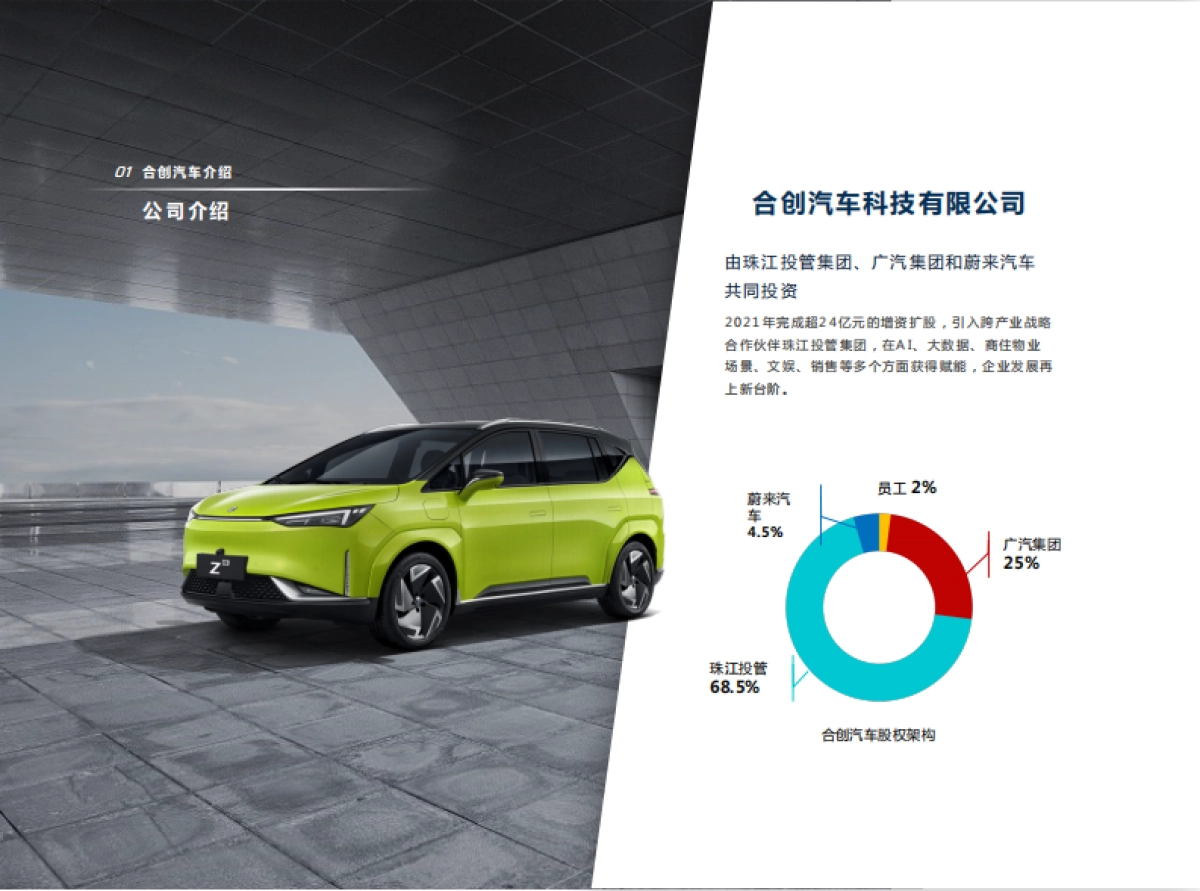 合创汽车企业简介_第5页
