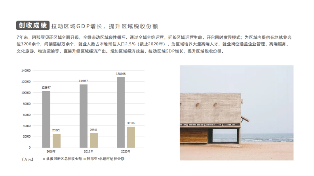 阿那亚Aranya品牌介绍&推广方案_第7页