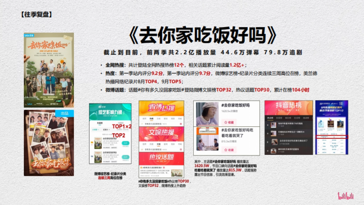 哔哩哔哩纪录片《去你家吃饭好吗3》招商通案_第5页