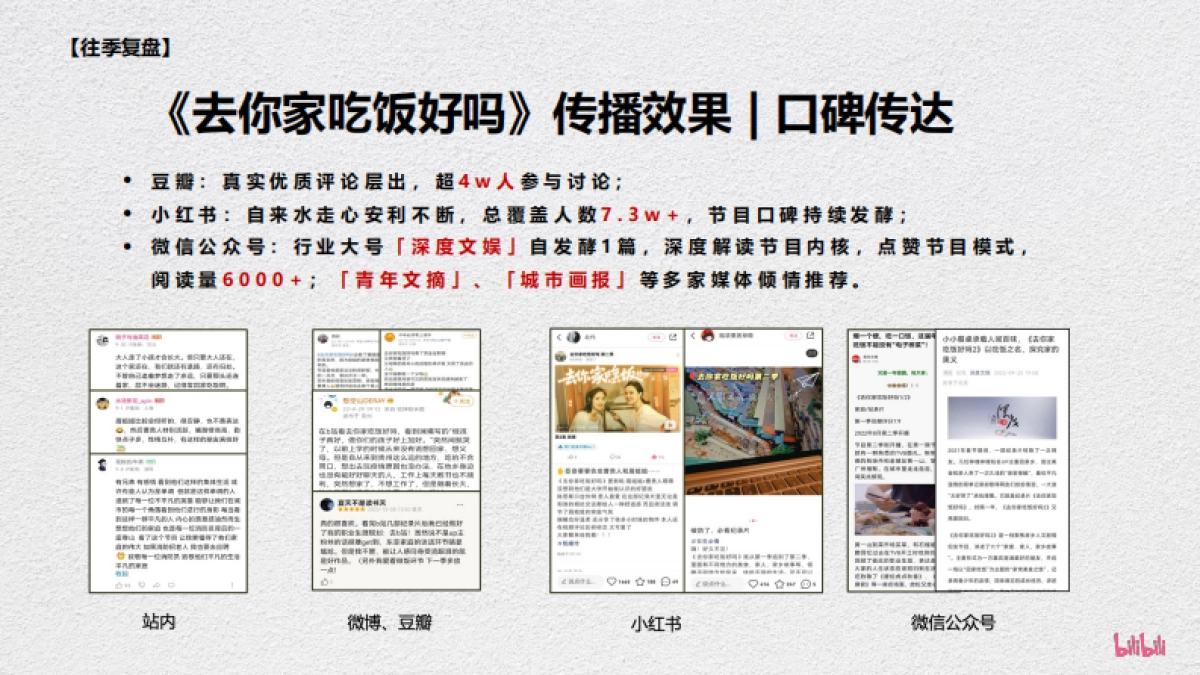 哔哩哔哩纪录片《去你家吃饭好吗3》招商通案_第6页