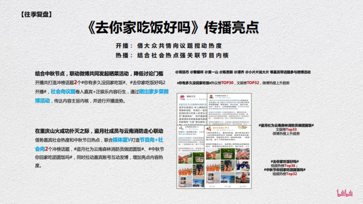 哔哩哔哩纪录片《去你家吃饭好吗3》招商通案_第7页