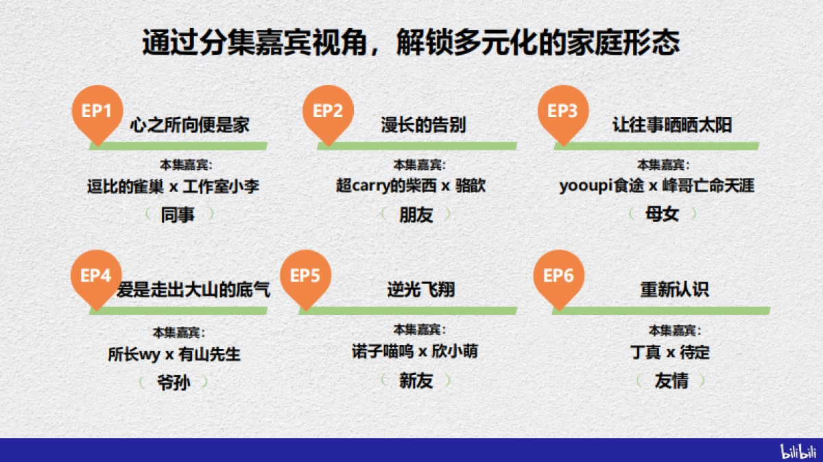 哔哩哔哩纪录片《去你家吃饭好吗3》招商通案_第8页