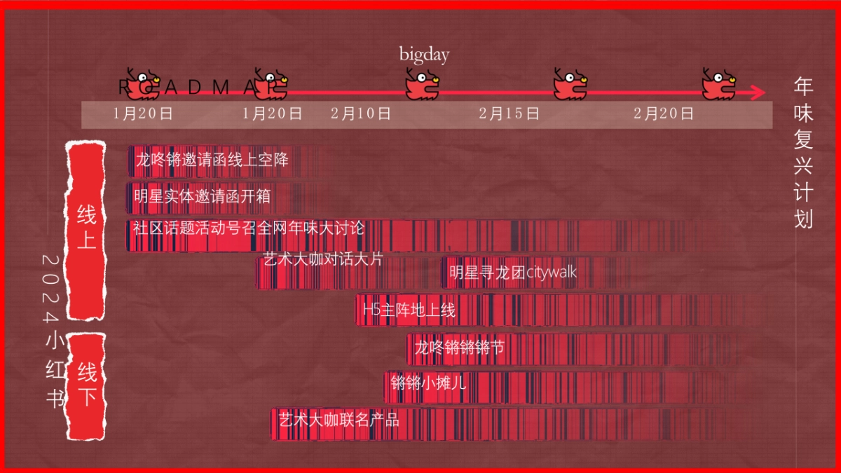 roadmap模板_第10页